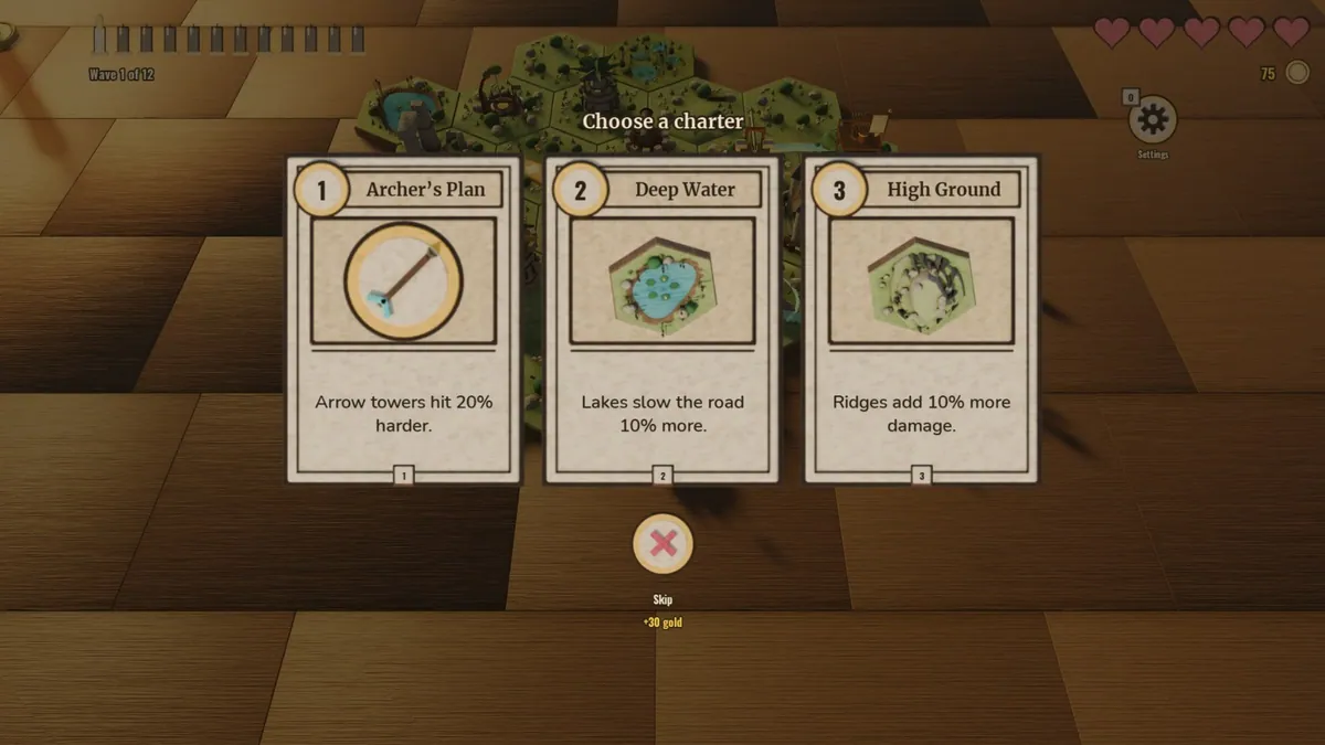 Trois cartes sous le titre « Choose a charter » : Archer’s Plan (les tours de flèches frappent 20 % plus fort), Deep Water (les lacs ralentissent la route de 10 % de plus) et High Ground (les crêtes ajoutent 10 % de dégâts), et un bouton rouge Skip qui rapporte 30 pièces d’or.